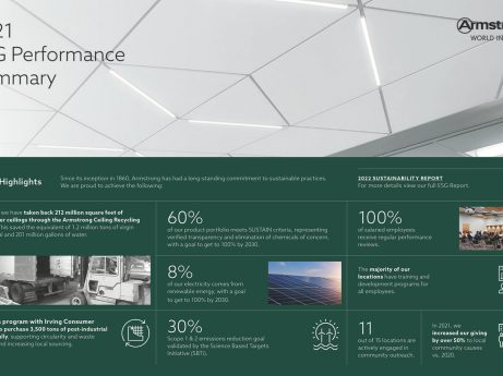 2021 ESG Performance Summary 