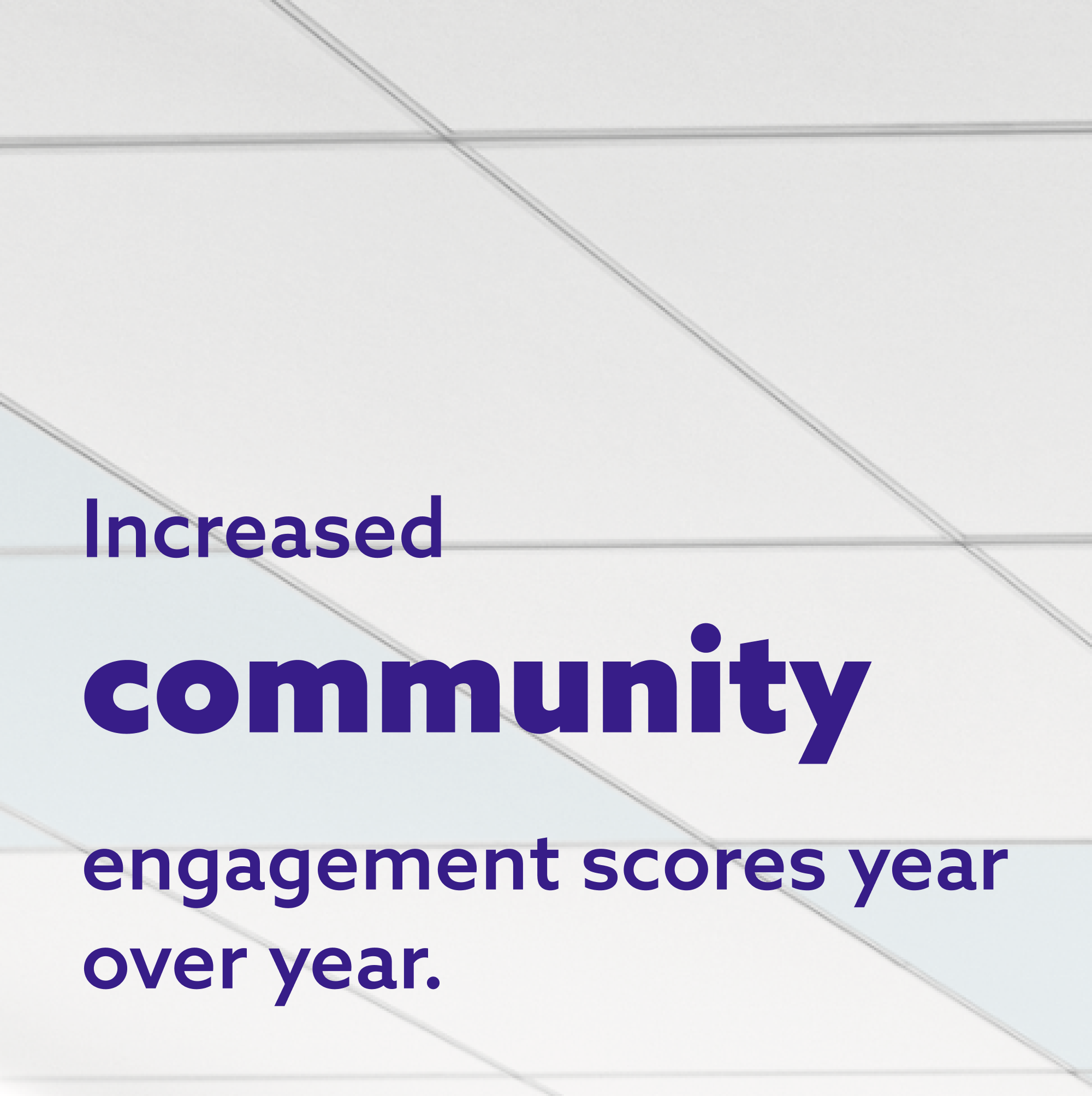 Increased community engagement scores year over year.